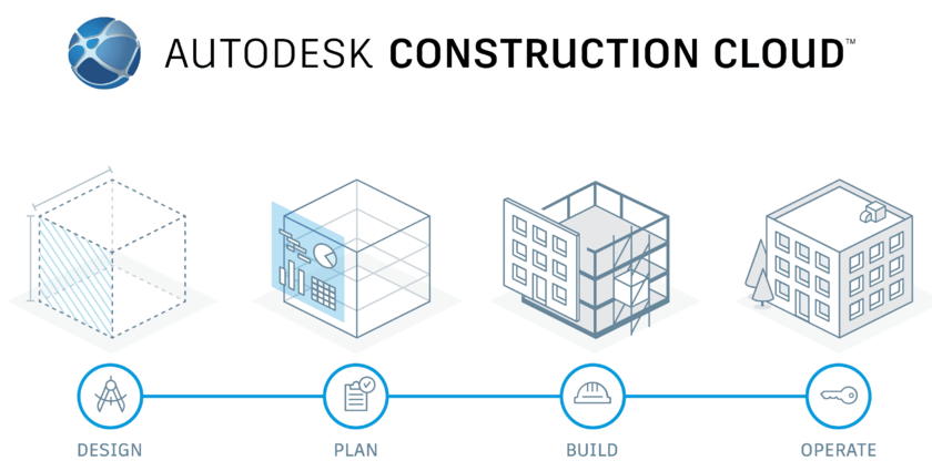AutoCAD Docs - 10 Subscription CLOUD Commercial New Annual Subscription - C1DJ1-NS4728-V996