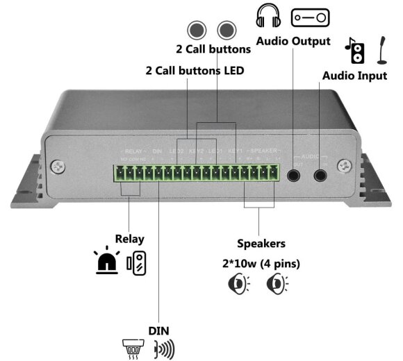 Zycoo SIP Paging Gateway